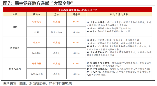 民生宏观:美国政府停摆的“未完待续”