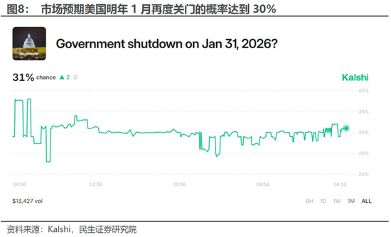 民生宏观:美国政府停摆的“未完待续”