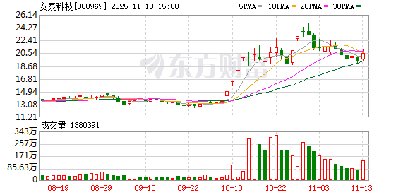 安泰科技：公司目前具有生产新一代高性能非晶纳米晶带材产品的能力