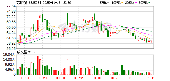芯朋微大宗交易成交1810.62万元