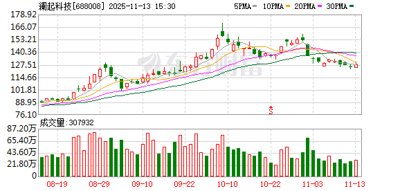 澜起科技11月13日大宗交易成交1413.47万元