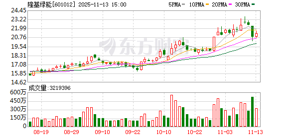 隆基绿能大宗交易成交30.00万股 成交额639.00万元