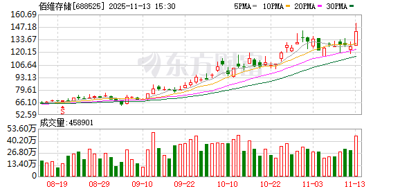 佰维存储现2笔大宗交易 合计成交36.66万股