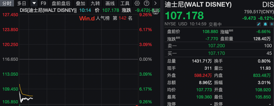 深夜,美股普跌,中概股逆势爆发!