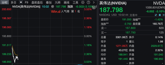 深夜,美股普跌,中概股逆势爆发!