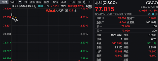 深夜,美股普跌,中概股逆势爆发!