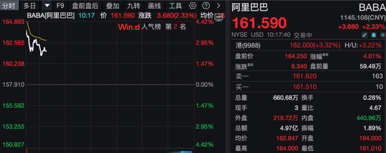 深夜,美股普跌,中概股逆势爆发!