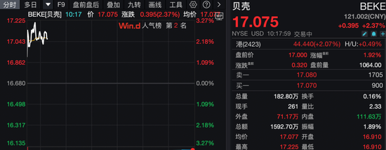 深夜,美股普跌,中概股逆势爆发!