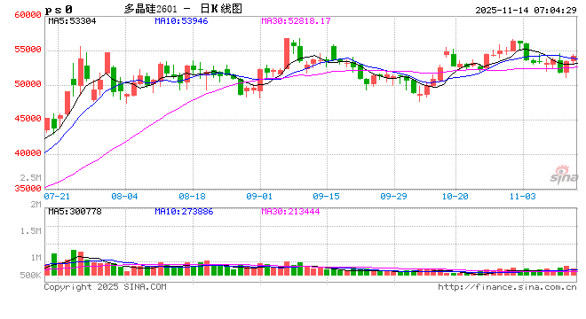 抵制低价“内卷” 多家硅片企业联合挺价
