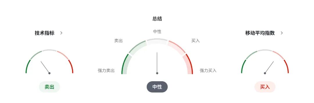 加币命运转折：加拿大重启印加贸易谈判，卡尼政府打出新外交牌！美加USDCAD走势 11-14 技术分析