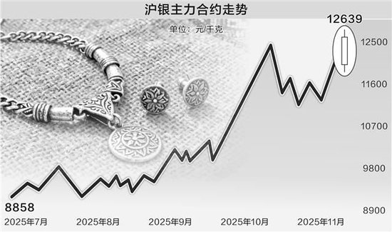 白银价格再次刷新历史 投资者不宜追高