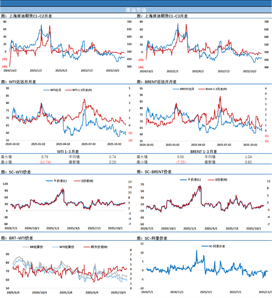 EIA原油库存超预期累库,国际能源署称供应过剩加剧,油价冲高回落小幅收涨