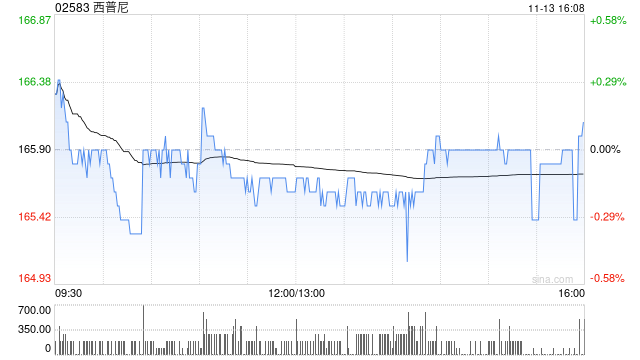 西普尼提名佘丁顺为独立非执行董事