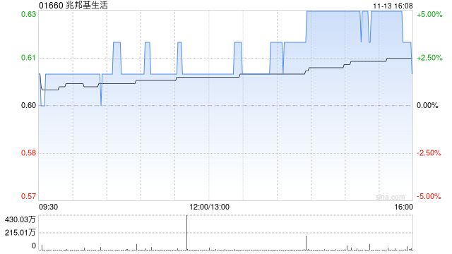 兆邦基生活拟收购东汇证券100%股份