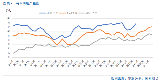 【纯苯】开启多头趋势?