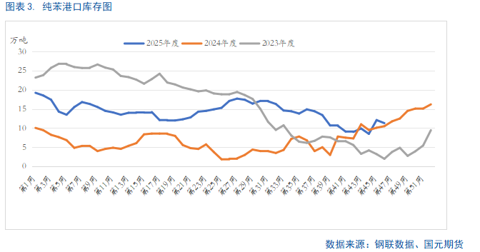 【纯苯】开启多头趋势?