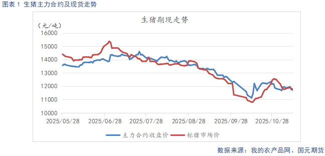 【生猪】需求呈季节性复苏态势 供给持续释放施压猪价