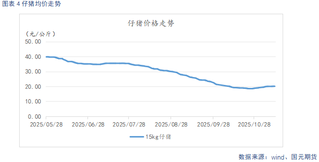 【生猪】需求呈季节性复苏态势 供给持续释放施压猪价