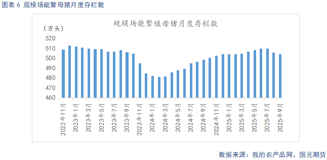 【生猪】需求呈季节性复苏态势 供给持续释放施压猪价