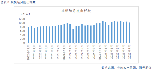 【生猪】需求呈季节性复苏态势 供给持续释放施压猪价