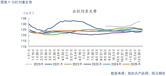 【生猪】需求呈季节性复苏态势 供给持续释放施压猪价