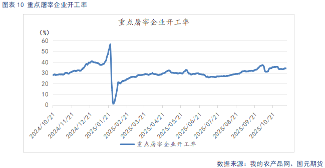 【生猪】需求呈季节性复苏态势 供给持续释放施压猪价