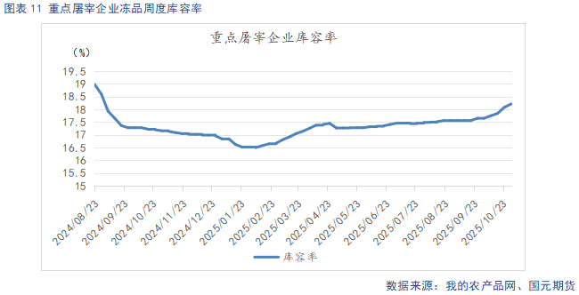 【生猪】需求呈季节性复苏态势 供给持续释放施压猪价