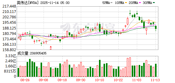 加密币全网24小时超19万人爆仓！美国“大空头”：将有大消息公布