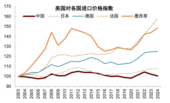 中金:中美经贸关系新阶段意味着什么?