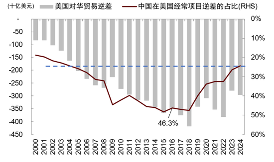 中金:中美经贸关系新阶段意味着什么?