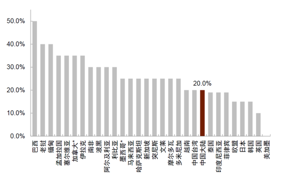 中金:中美经贸关系新阶段意味着什么?