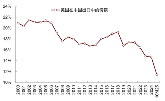 中金:中美经贸关系新阶段意味着什么?