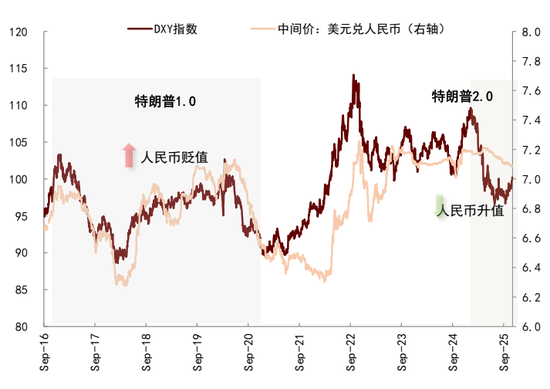 中金:中美经贸关系新阶段意味着什么?
