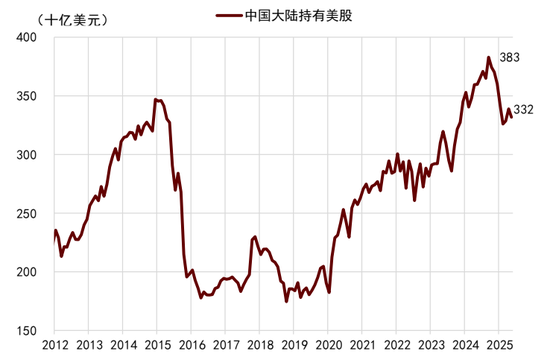 中金:中美经贸关系新阶段意味着什么?