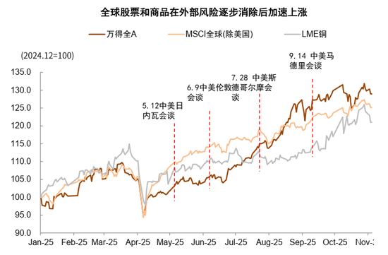 中金:中美经贸关系新阶段意味着什么?