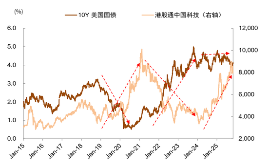 中金:中美经贸关系新阶段意味着什么?
