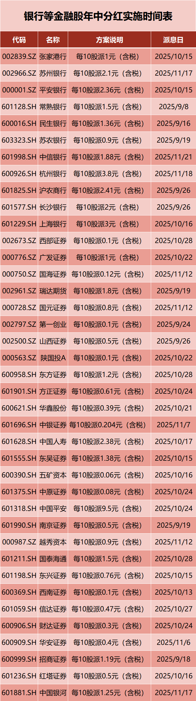 红利资产重现吸引力！市场风格切换？