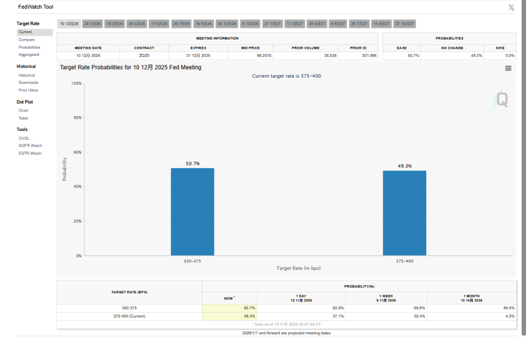 科技股、数字币被抛售,美国市场继续本月开启的“避险模式”