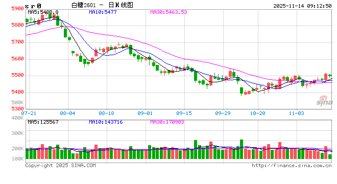 光大期货:11月14日软商品日报
