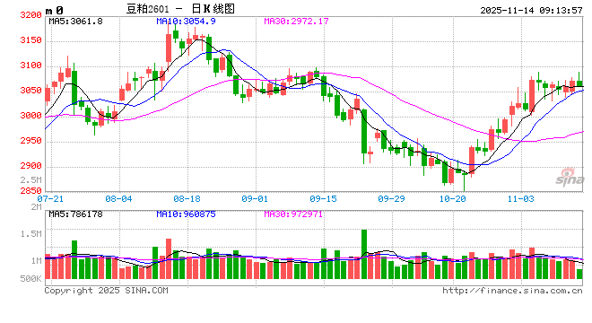 光大期货:11月14日农产品日报