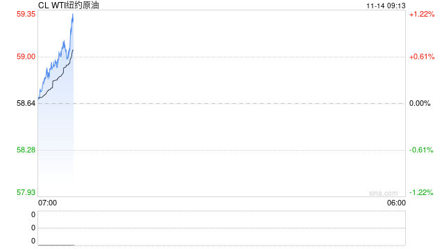长安期货范磊:消费疲软仍是拖累 油价震荡或难有明显回暖