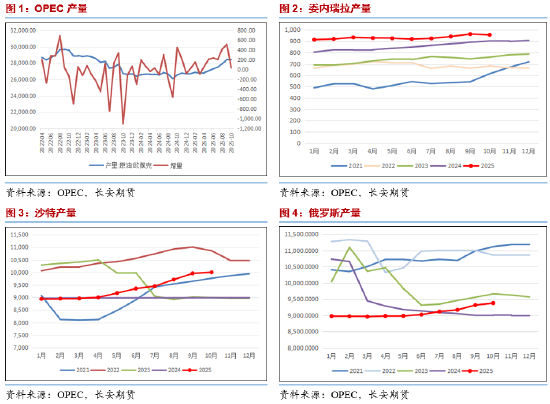 长安期货范磊:消费疲软仍是拖累 油价震荡或难有明显回暖