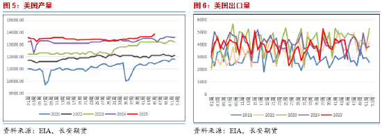 长安期货范磊:消费疲软仍是拖累 油价震荡或难有明显回暖