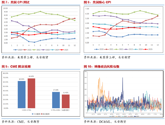 长安期货范磊:消费疲软仍是拖累 油价震荡或难有明显回暖
