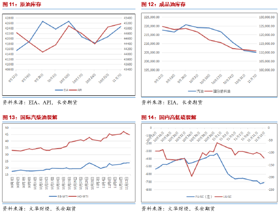 长安期货范磊:消费疲软仍是拖累 油价震荡或难有明显回暖