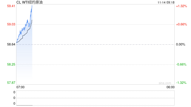 光大期货:11月14日能源化工日报