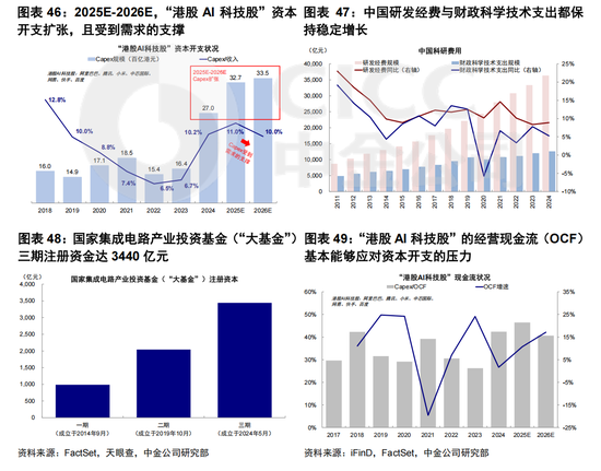 AI大趋势下的港股芯片标的