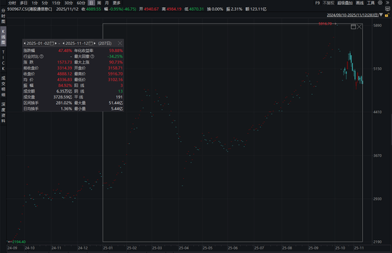 AI大趋势下的港股芯片标的