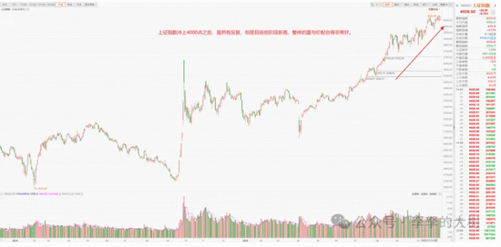 牛市：站上4000点~~~