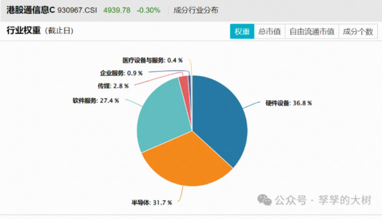 牛市:站上4000点~~~